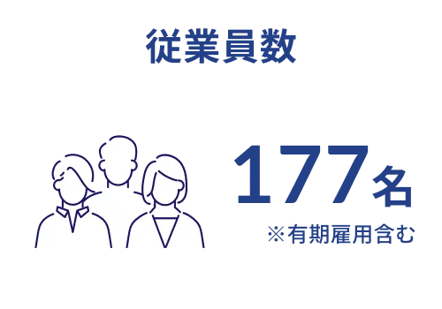 従業員数 177名 ※有期雇用含む