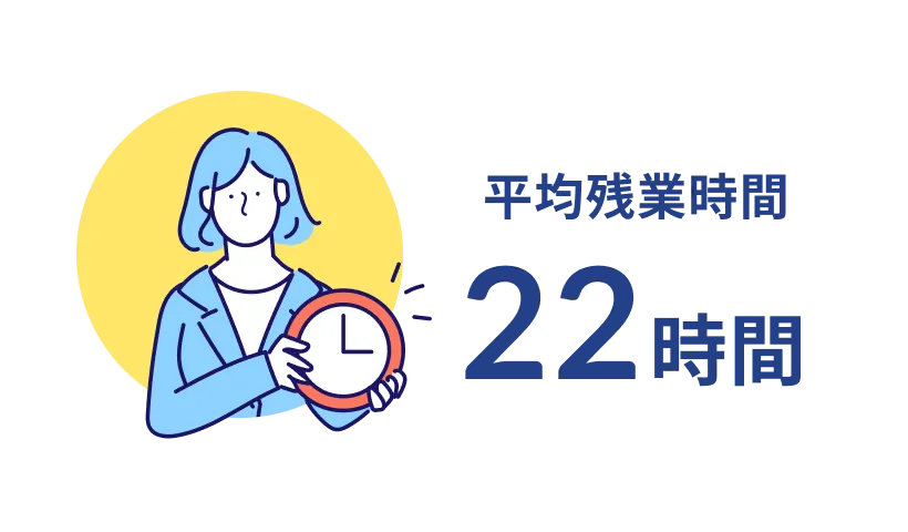 平均残業時間 22時間