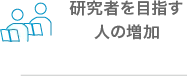 研究者を目指す人の増加